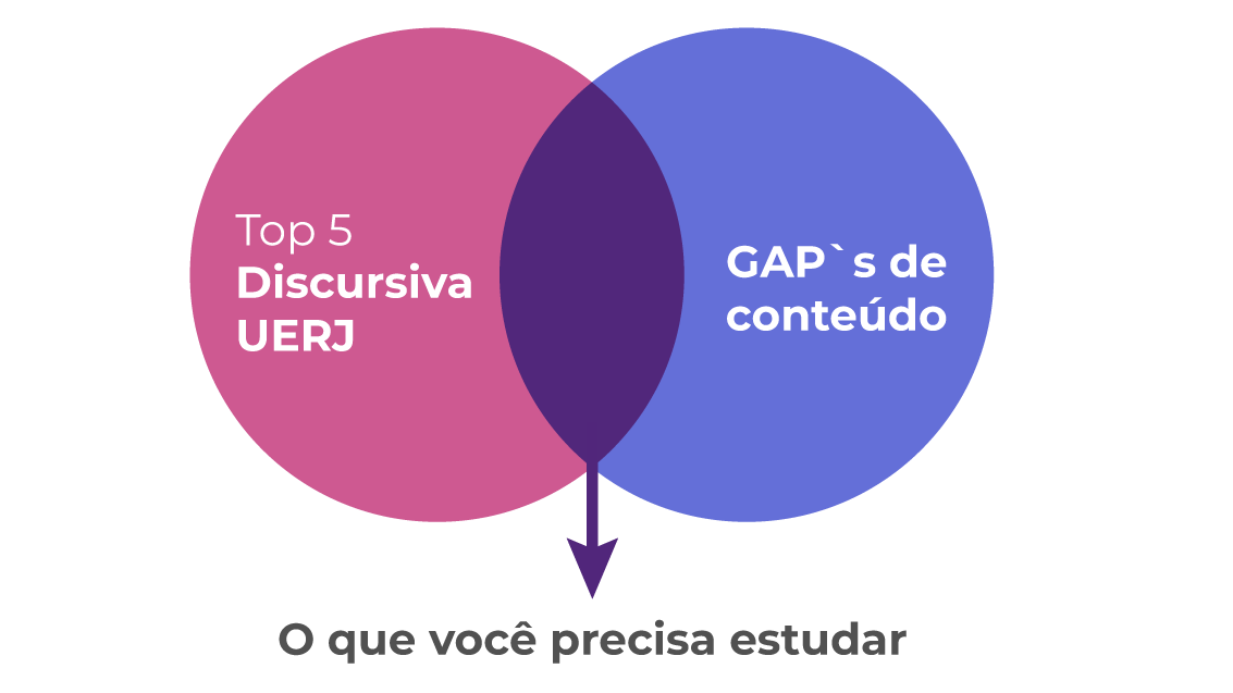 cursinho para medicina Discursiva UERJ