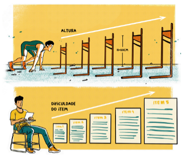 cursinho para medicina Nota do Enem
