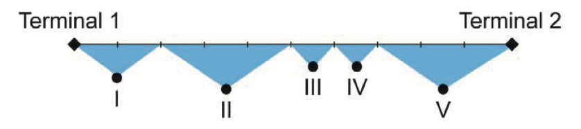 Esquema das câmeras entre os terminais 1 e 2.