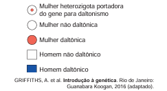 Questão e Legenda do Heredograma