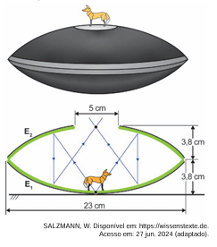 Diagrama do Mirascópio 3D mostrando os espelhos côncavos e as dimensões