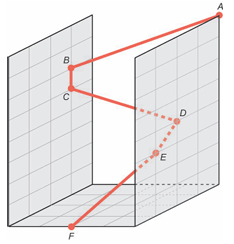 Diagrama da trajetória ABCDEF em um espaço tridimensional com dois planos verticais e um plano base.
