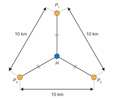 Diagrama dos postos de saúde formando um triângulo equilátero