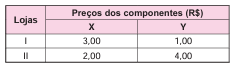 Tabela de preços - Questão 174